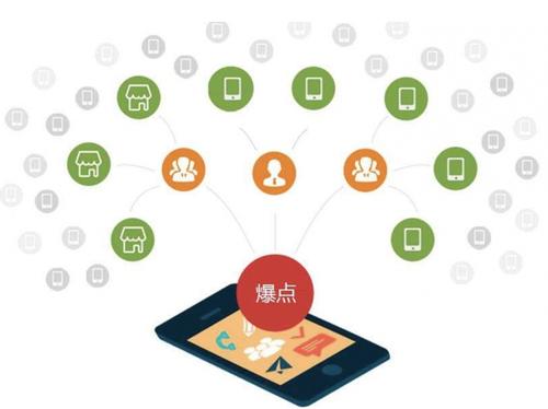 徐州为什么越来越多的企业通过软文营销来引流